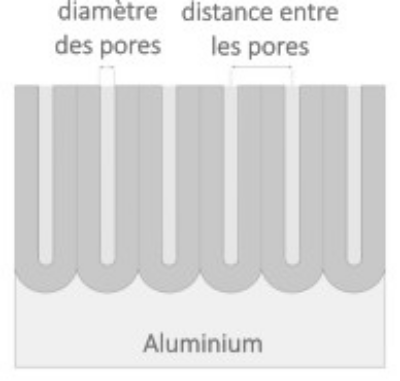 section du revêtement en oxyde d'aluminium