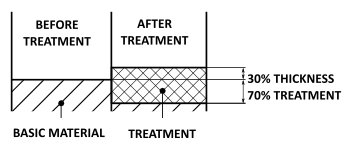 Clear Anodizing thickness
